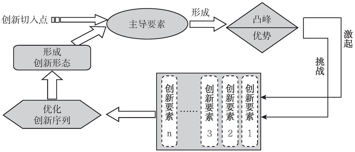 中小企业自主创新案例研究