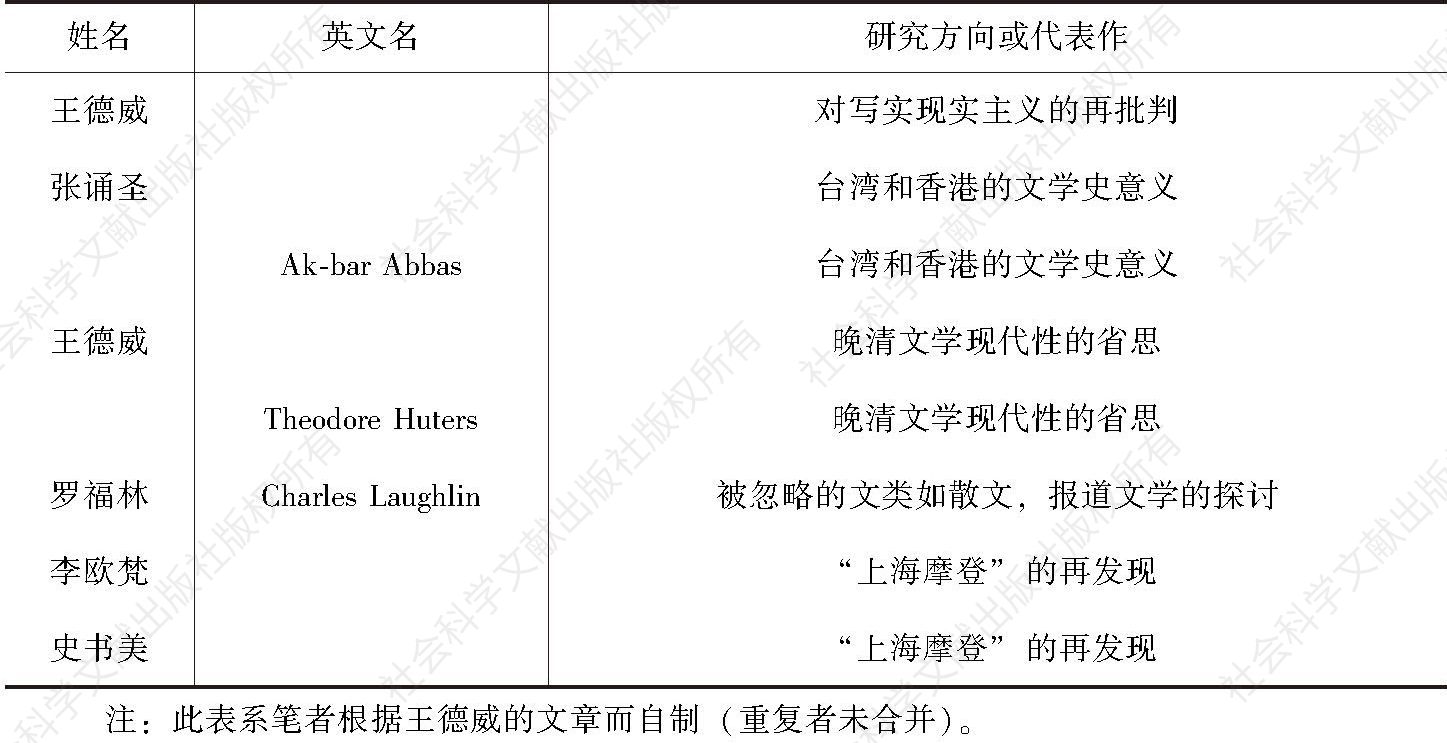 表3 海外（尤指美国）中国现当代文学研究者（研究方向）统计-续表2