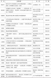 表4 1982年～2012年1月《中国知网》关于夏志清研究的文章统计精编-续表1