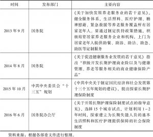 表5-1 中国老年护理服务政策发展过程-续表
