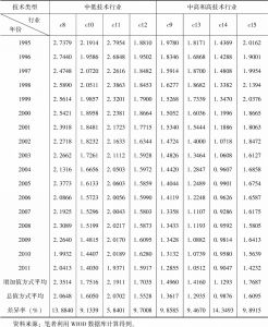 表6-4 中国中低及中高和高技术制造业行业对外贸易成本变化（σ=8）