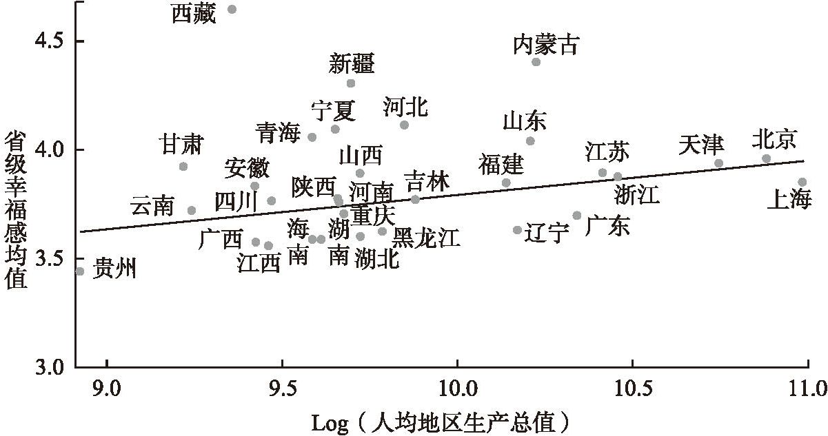 图2-4 省份人均地区生产总值与省级幸福感的关系:CGSS 2010样本估计