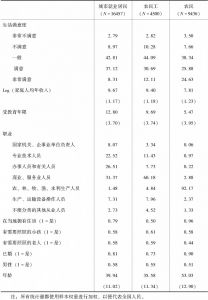 表6-1 单变量描述统计：2012年中国民生指数调查