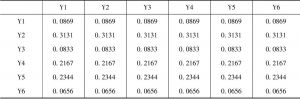 表4-5 关系效率要素间作用关联的极限超矩阵
