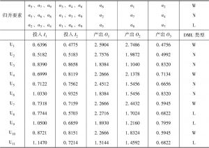 表6-8 所有类型DMU的综合效率指标数值