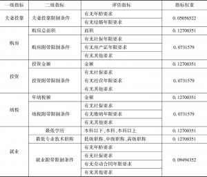 表1 中国城市户籍开放程度评估指标体系