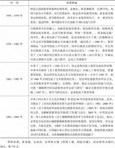 表6-3 朝鲜族教育政策措施（1976～2002年）