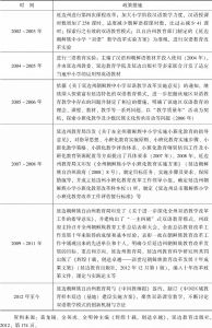 表6-4 朝鲜族双语教育政策措施（2002年至今）