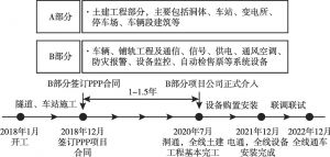 图6 深圳地铁12号线、13号线PPP项目A、B包划分原则