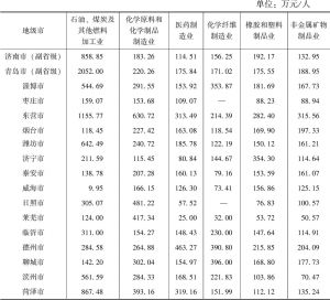 表10-8 2016年山东省各地市化工产业劳动生产率