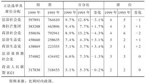 续表3-1