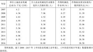 表4 2007～2016年甘肃农业机械化与病虫害防治情况