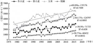 图1 甘肃省1978～2016年主要农作物单位产量增长趋势