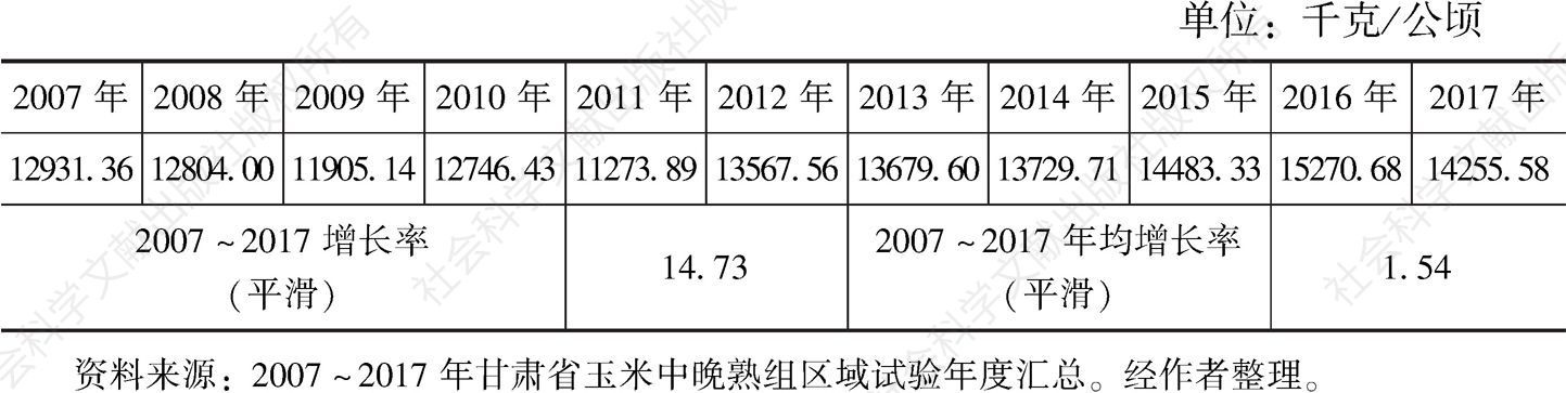 表2 2007～2017年甘肃省玉米中晚熟组区域试验不同年份单产平均值