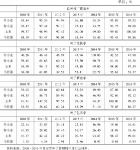 表3 2010～2016年甘肃省农作物良种“四率”统计表
