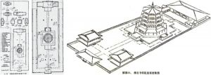 图1 庆州白塔之塔寺总平面、主区截面与应县佛宫寺复原想象图