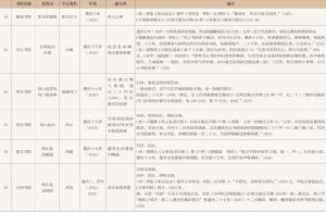 附表：台湾与启蒙教育有关的书院-续表2