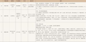 附表：台湾与启蒙教育有关的书院-续表4