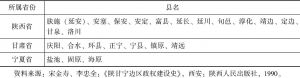 表1-1 1937年底陕甘宁边区要求管辖的23个县