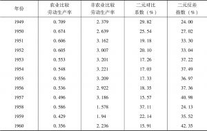 表3-1 1949～1977年中国整体经济的二元结构状况