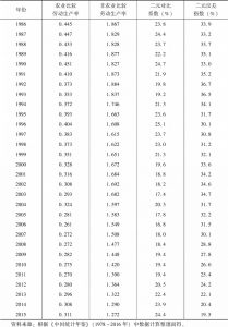 表3-2 1978～2015年中国整体经济的二元结构状况-续表