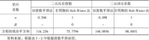表3-4 中国二元对比系数与二元反差指数预测方程的估计结果