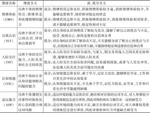 表1 中国心理健康量表各版本统一使用的五个维度