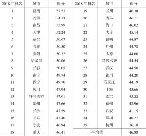 表6 2018年中国35个城市居民购房时机选择调查结果