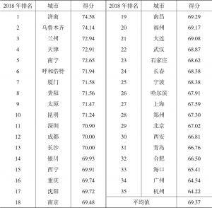 表8 2018年中国35个城市居民教育质量满意度指数