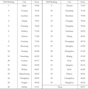Table 8 Education quality sub-indices of the 35 cities （2018）