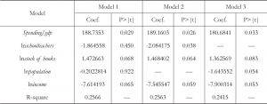 Table 2 Regression Results