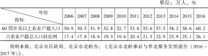 表6 北京农业人口老龄化情况