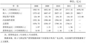 表8 2008～2012年广播电视领域投资收入分析