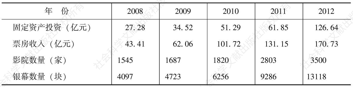 表9 2008～2012年电影院、银幕投资和行业收入情况
