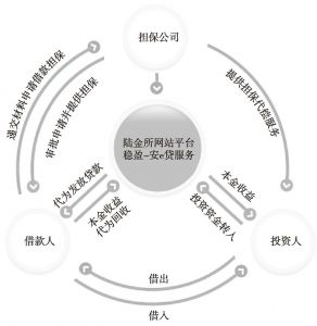 图12 稳盈-安e贷服务流程