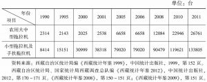 表3-3 1990～2011年西藏自治区大中小型拖拉机年末拥有量