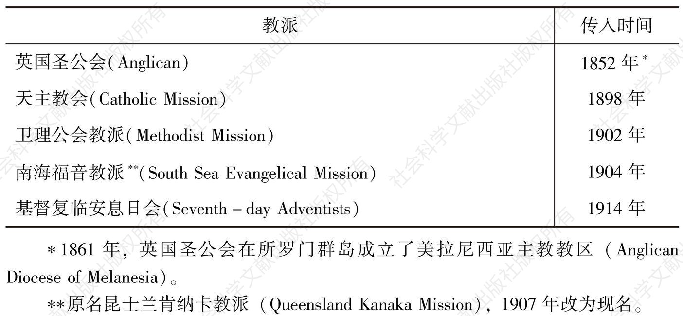 表1-3 基督教各教派传入所罗门群岛的时间