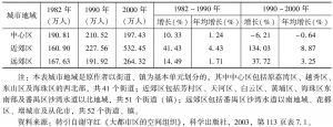 表2 1982～2000年广州市总人口分布变动情况