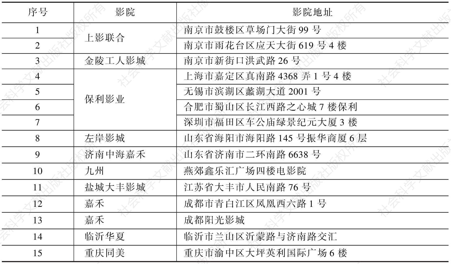 表3 中国13.1在国内建成的影厅列表