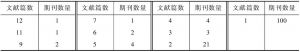 表1 中国逐格动画研究期刊发表文献篇数与相应期刊数量