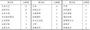 表2 中国逐格动画研究期刊文献的主要发表期刊