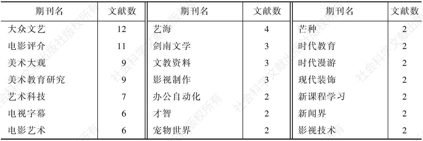 表2 中国逐格动画研究期刊文献的主要发表期刊