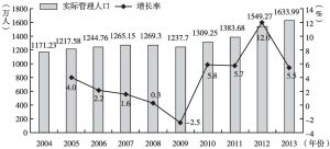 图2 2004～2013年深圳实际管理人口及其增长率