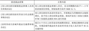 表0-2 延庆县2005～2009年促进就业主要政策