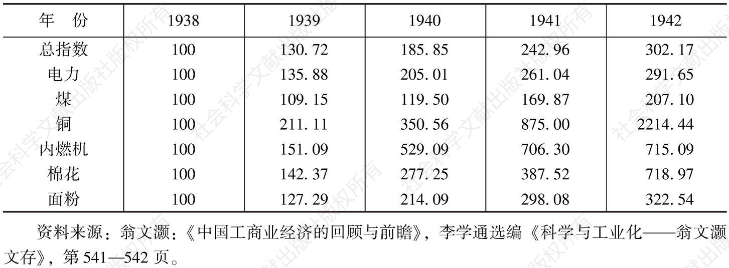 表2 1938～1942年中国工业生产指数
