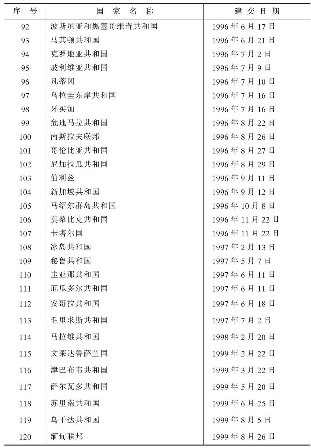 续表9-1