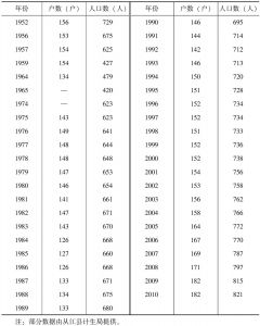 表4-1 1952年至2010年人口变动情况