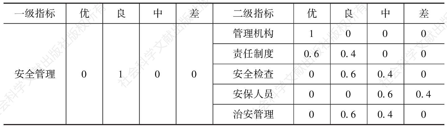表6 中国劳动关系学院评分分数等级隶属度