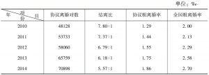 表1 2010～2014年陕西省离婚率变动趋势
