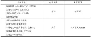 表1 温江大学城普通高校列表